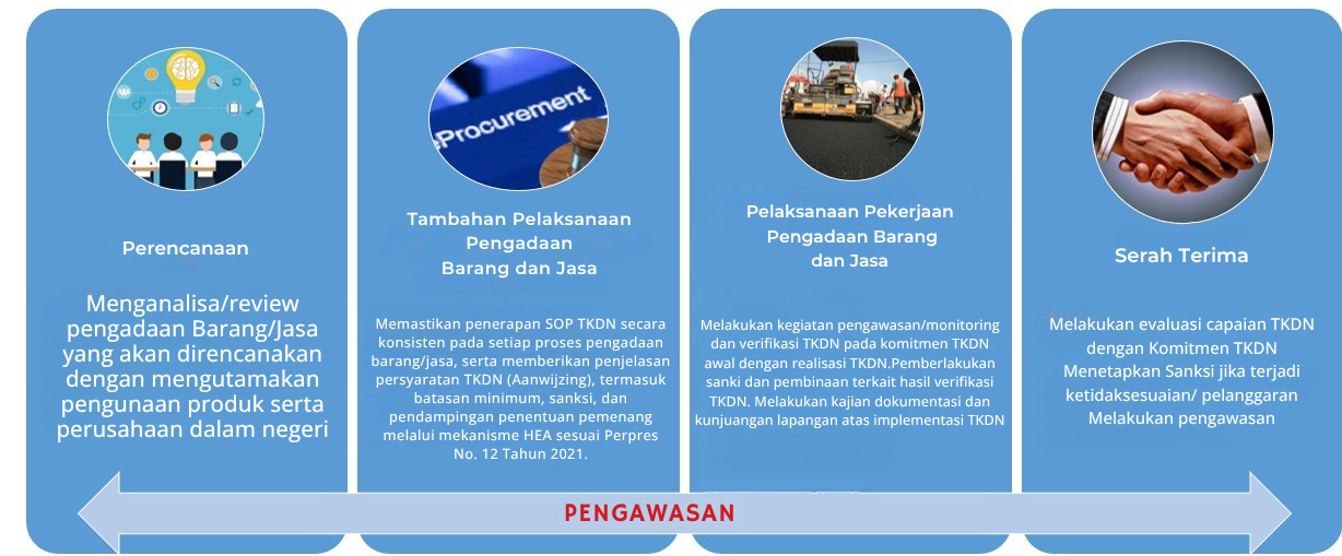 Tahapan Pendampingan TKDN