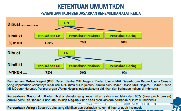 Kriteria penilaian alat kerja dalam penentuan TKDN di hulu migas